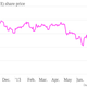 Linn-Energy-LINE-share-price_chartbuilder (1)